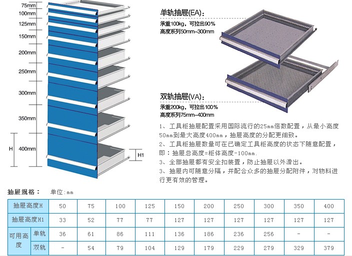 工具柜抽屜