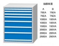 標準工具柜WL1205A WL1205B WD1205A WD1205B